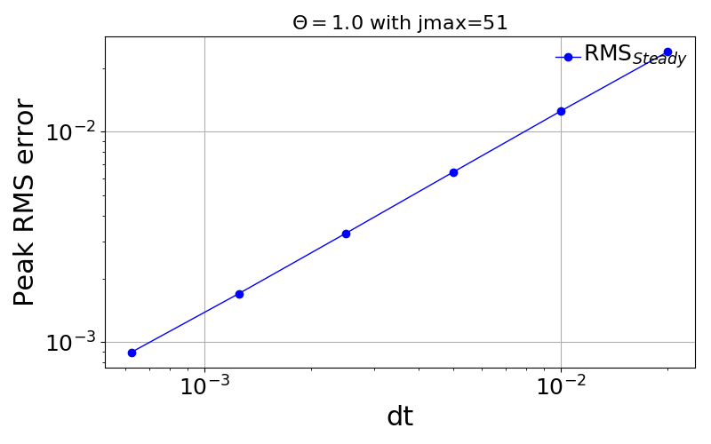 ../_images/MaxRMSlogTheta1_jmax_51.png