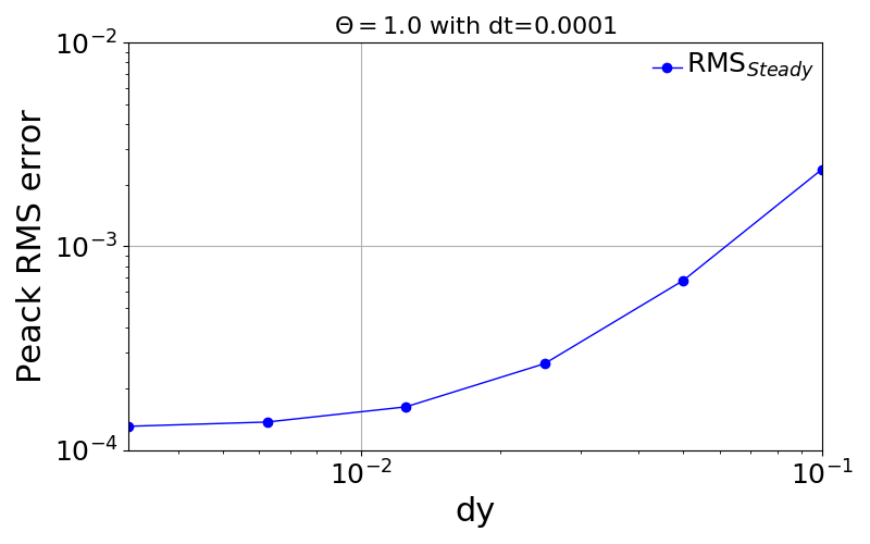 ../_images/MaxRMSlog_dt_0001.png