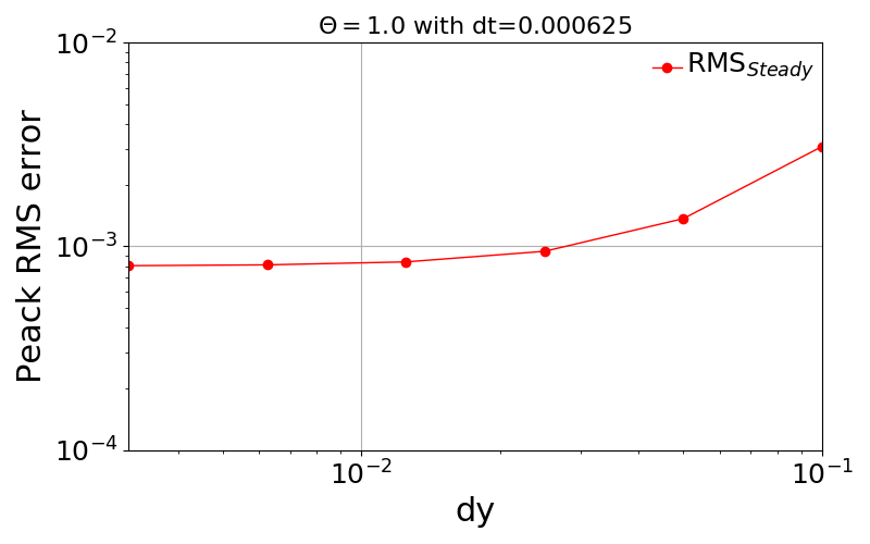 ../_images/MaxRMSlog_dt_000625.png