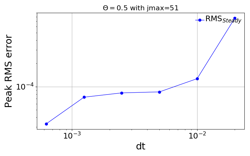../_images/MaxRMSlog_jmax_51.png