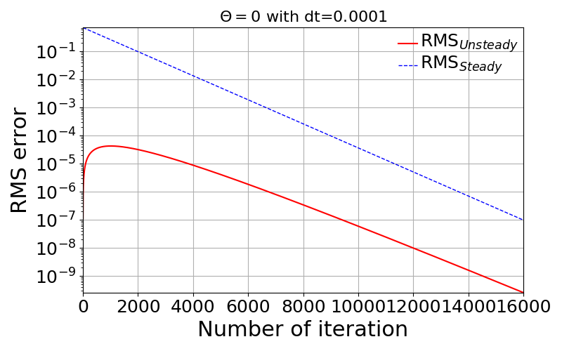../_images/RMSlogdt0001.png
