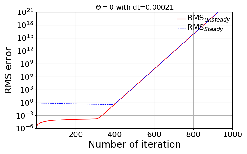../_images/RMSlogdt00021.png