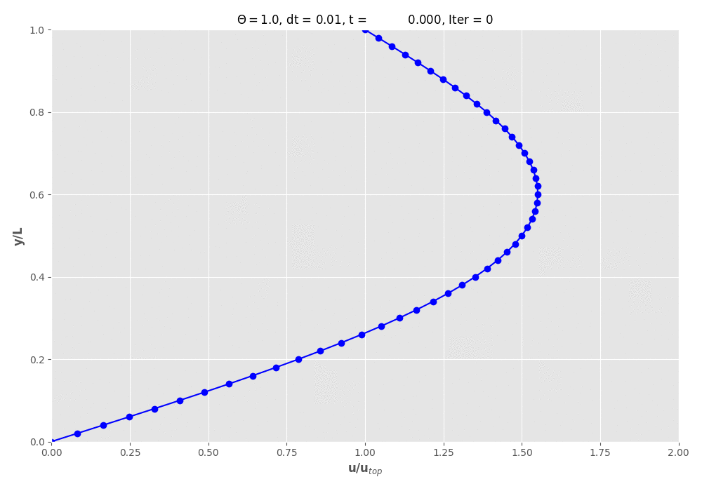 ../_images/VelProfile_Theta1.0_dt_01.gif